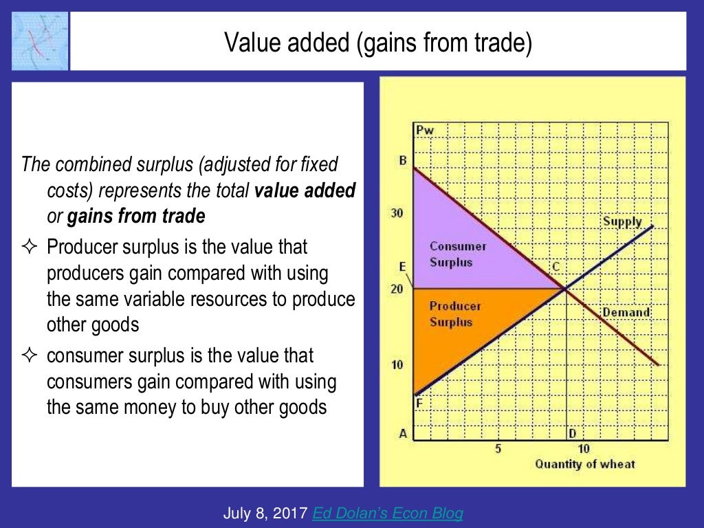 Value added (gains from trade)