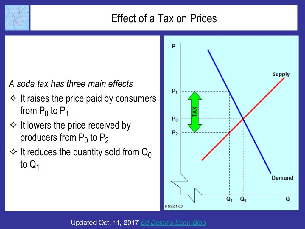 what is the effect income tax