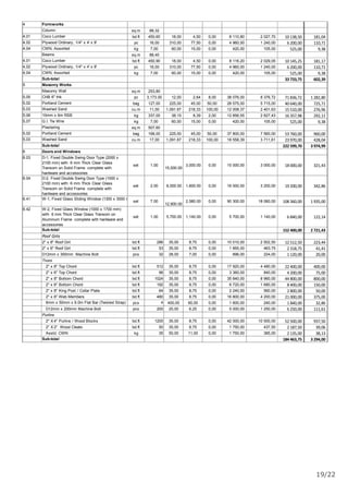19/22
4 Formworks
Column sq.m 88,32
4,01 Coco Lumber bd.ft 450,60 18,00 4,50 0,00 8 110,80 2 027,70 10 138,50 181,04
4,02 Plywood Ordinary, 1/4" x 4' x 8' pc 16,00 310,00 77,50 0,00 4 960,00 1 240,00 6 200,00 110,71
4,04 CWN, Assorted kg 7,00 60,00 15,00 0,00 420,00 105,00 525,00 9,38
Beams sq.m 88,40
4,01 Coco Lumber bd.ft 450,90 18,00 4,50 0,00 8 116,20 2 029,05 10 145,25 181,17
4,02 Plywood Ordinary, 1/4" x 4' x 8' pc 16,00 310,00 77,50 0,00 4 960,00 1 240,00 6 200,00 110,71
4,04 CWN, Assorted kg 7,00 60,00 15,00 0,00 420,00 105,00 525,00 9,38
Sub-total 33 733,75 602,39
5 Masonry Works
Masonry Wall sq.m 253,80
5,05 CHB 6" thk pc 3,173.00 12,00 2,64 8,00 38 076,00 8 376,72 71 836,72 1 282,80
5,02 Portland Cement bag 127,00 225,00 45,00 50,00 28 575,00 5 715,00 40 640,00 725,71
5,03 Washed Sand cu.m 11,00 1,091.67 218,33 100,00 12 008,37 2 401,63 15 510,00 276,96
5,06 10mm x 6m RSB kg 337,00 38,15 8,39 2,00 12 856,55 2 827,43 16 357,98 292,11
5,07 G.I. Tie Wire kg 7,00 60,00 15,00 0,00 420,00 105,00 525,00 9,38
Plastering sq.m 507,60
5,02 Portland Cement bag 168,00 225,00 45,00 50,00 37 800,00 7 560,00 53 760,00 960,00
5,03 Washed Sand cu.m 17,00 1,091.67 218,33 100,00 18 558,39 3 711,61 23 970,00 428,04
Sub-total 222 599,70 3 974,99
6 Doors and Windows
6.03 D-1, Fixed Double Swing Door Type (2000 x
2100 mm) with 6 mm Thick Clear Glass
Transom on Solid Frame complete with
hardware and accessories
set 1.00
15,000.00
3,000.00 0,00 15 000,00 3 000,00 18 000,00 321,43
6.04 D-2, Fixed Double Swing Door Type (1000 x
2100 mm) with 6 mm Thick Clear Glass
Transom on Solid Frame complete with
hardware and accessories
set 2.00 8,000.00 1,600.00 0,00 16 000,00 3 200,00 19 200,00 342,86
6.41 W-1, Fixed Glass Sliding Window (1300 x 3000 mm) with 6 mm Thick Clear Glass Transom on Aluminum Frame complete with hardware and accessories
set 7.00
12,900.00
2,580.00 0,00 90 300,00 18 060,00 108 360,00 1 935,00
6.42 W-2, Fixed Glass Window (1000 x 1700 mm)
with 6 mm Thick Clear Glass Transom on
Aluminum Frame complete with hardware and
accessories
set 1.00 5,700.00 1,140.00 0,00 5 700,00 1 140,00 6 840,00 122,14
Sub-total 152 400,00 2 721,43
Roof Girts
2" x 8" Roof Girt bd.ft 286 35,00 8,75 0,00 10 010,00 2 502,50 12 512,50 223,44
2" x 6" Roof Girt bd.ft 53 35,00 8,75 0,00 1 855,00 463,75 2 318,75 41,41
D12mm x 300mm Machine Bolt pcs 32 28,00 7,00 0,00 896,00 224,00 1 120,00 20,00
Truss
2" x 8" Top Chord bd.ft 512 35,00 8,75 0,00 17 920,00 4 480,00 22 400,00 400,00
2" x 6" Top Chord bd.ft 96 35,00 8,75 0,00 3 360,00 840,00 4 200,00 75,00
2" x 8" Bottom Chord bd.ft 1024 35,00 8,75 0,00 35 840,00 8 960,00 44 800,00 800,00
2" x 6" Bottom Chord bd.ft 192 35,00 8,75 0,00 6 720,00 1 680,00 8 400,00 150,00
2" x 8" King Post / Collar Plate bd.ft 64 35,00 8,75 0,00 2 240,00 560,00 2 800,00 50,00
2" x 6" Web Members bd.ft 480 35,00 8,75 0,00 16 800,00 4 200,00 21 000,00 375,00
6mm x 50mm x 6.0m Flat Bar (Twisted Strap) pcs 4 400,00 60,00 0,00 1 600,00 240,00 1 840,00 32,86
D12mm x 200mm Machine Bolt pcs 200 25,00 6,25 0,00 5 000,00 1 250,00 6 250,00 111,61
Purlins
2" X 4" Purlins / Wood Blocks bd.ft 1200 35,00 8,75 0,00 42 000,00 10 500,00 52 500,00 937,50
2" X 2" Wood Cleats bd.ft 50 35,00 8,75 0,00 1 750,00 437,50 2 187,50 39,06
Asstd. CWN kg 35 50,00 11,00 0,00 1 750,00 385,00 2 135,00 38,13
Sub-total 184 463,75 3 294,00
 