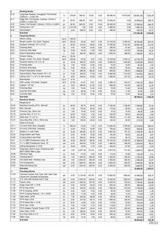 20/22
8 Roofing Works
8.16 Long-Span Roofing, Corrugated, Pre-Painted,
1220mm x 0.4mm thk
m 276.64 360.00 72.00 5,00 99 590,40 19 918,08 120 891,68 2 158,78
8.17 Ridge Roll, Pre-Painted, Ordinary, 0.610m x
2.440m x 0.4mm thk
pc 30.00 468.00 0.00 15,00 14 040,00 0,00 14 490,00 258,75
8.23 Gutter, Pre-Painted, Ordinary, 0.915m x 2.440m x 0.4mm thkpc 60.00 605.00 0.00 15,00 36 300,00 0,00 37 200,00 664,29
8,35 Teckscrew 2-1/2" pc 2,214.00 1,80 0,00 0,00 3 985,20 0,00 3 985,20 71,16
8,36 Roof Sealant L 2,00 299,75 0,00 0,00 599,50 0,00 599,50 10,71
Sub-total 177 166,38 3 163,69
9 Carpentry Works
Interior ceiling sq.m 160,00
9,13 Rough Lumber, Sun Dried, Tanguile bd.ft 700,00 45,32 9,97 0,00 31 724,00 6 979,00 38 703,00 691,13
9,02 Plywood, Ordinary 1/4" x 4' x 8' pc 55,00 310,00 68,20 0,00 17 050,00 3 751,00 20 801,00 371,45
9,22 Finishing Nails kg 4,00 70,00 15,40 0,00 280,00 61,60 341,60 6,10
9,23 Common Wire Nails kg 13,00 50,00 11,00 0,00 650,00 143,00 793,00 14,16
9,42 Wood Preservative, Brown L 2,00 900,00 198,00 0,00 1 800,00 396,00 2 196,00 39,21
Exterior Ceiling sq.m 52,48
9,13 Rough Lumber, Sun Dried, Tanguile bd.ft 230,00 45,32 9,97 0,00 10 423,60 2 293,10 12 716,70 227,08
9,06 Plywood, Marine 1/4" x 4' x 8' pc 18,00 380,00 83,60 0,00 6 840,00 1 504,80 8 344,80 149,01
9,22 Finishing Nails kg 1,00 70,00 15,40 0,00 70,00 15,40 85,40 1,53
9,23 Common Wire Nails kg 5,00 50,00 11,00 0,00 250,00 55,00 305,00 5,45
9,42 Wood Preservative, Brown L 1,00 900,00 198,00 0,00 900,00 198,00 1 098,00 19,61
9,19 Fascia Board, Fiber Cement 10" x 12' pc 17,00 352,50 77,55 0,00 5 992,50 1 318,35 7 310,85 130,55
9,15 Ceiling Vent 1" x 12" x 4' with Screen pc 8,00 245,00 53,90 0,00 1 960,00 431,20 2 391,20 42,70
Blackboards sq.m 5,76
9,14 S4S Lumber, Kiln Dried, Tanguile bd.ft 37,00 61,87 13,61 0,00 2 289,19 503,57 2 792,76 49,87
9,43 Lawanit, 1/4" thk pc 2,00 280,00 61,60 0,00 560,00 123,20 683,20 12,20
9,22 Finishing Nails kg 1,00 70,00 15,40 0,00 70,00 15,40 85,40 1,53
9,23 Common Wire Nails kg 1,00 50,00 11,00 0,00 50,00 11,00 61,00 1,09
9,24 Concrete Nails kg 1,00 70,00 15,40 0,00 70,00 15,40 85,40 1,53
Sub-total 98 794,31 1 764,18
10 Electrical Works
Roughing-ins
10,02 Electrical Conduit uPVC, 20mmØ pc 60,00 69,75 20,93 0,00 4 185,00 1 255,80 5 440,80 97,16
10,07 RSC 25mmØ pc 1,00 175,00 52,50 0,00 175,00 52,50 227,50 4,06
10,36 Entrance Cap 25mm dia. pc 1,00 70,00 10,50 0,00 70,00 10,50 80,50 1,44
10,16 Junction Box, 4" x 4" G.I. pc 22,00 15,00 4,50 0,00 330,00 99,00 429,00 7,66
10,17 Utility Box, 2" x 4" G.I. pc 26,00 30,00 4,28 0,00 780,00 111,28 891,28 15,92
10,37 Grounding Rod, 2.4m x 16mm dia. pc 1,00 150,00 22,50 0,00 150,00 22,50 172,50 3,08
Wires & Fixtures
10,11 3.5 mm2 THW Wire, Stranded m 540,00 33,00 7,02 0,00 17 820,00 3 790,80 21 610,80 385,91
10,14 8.0 mm2 THW Wire, Stranded m 10,00 79,00 15,80 0,00 790,00 158,00 948,00 16,93
10,1 Duplex C.O. with Plate pc 15,00 263,80 52,76 0,00 3 957,00 791,40 4 748,40 84,79
10,23 Single Switch with Plate pc 2,00 97,68 13,46 0,00 195,36 26,92 222,28 3,97
10,25 3-Gang Switch with Plate pc 2,00 208,00 29,59 0,00 416,00 59,18 475,18 8,49
10,2 FL 2 x 28W Fluorescent Lamp, T5 set 18,00 840,00 126,00 0,00 15 120,00 2 268,00 17 388,00 310,50
10,21 FL 1 x 28W Fluorescent Lamp, T5 set 4,00 490,00 73,50 0,00 1 960,00 294,00 2 254,00 40,25
10,33 Ceiling Receptacle 3-1/2"Ø pc 18,00 25,00 3,75 0,00 450,00 67,50 517,50 9,24
10.34 Panel Box, Bolt-on type, 8 Branches with
60AT/100AF Main (Lugs)
set 1.00 4,877.50 731.63 0,00 4 877,50 731,63 5 609,13 100,16
10,58 Electrical Tape pc 3,00 37,50 5,63 0,00 112,50 16,89 129,39 2,31
10,54 Vibrating Bell 8" set 1,00 1,500.00 225,00 0,00 1 500,00 225,00 1 725,00 30,80
10,55 Fire Alarm Bell, Vibrating Type set 1,00 2,000.00 300,00 0,00 2 000,00 300,00 2 300,00 41,07
10,56 Fire Extinguisher set 2,00 1,800.00 450,00 0,00 3 600,00 900,00 4 500,00 80,36
10,57 Wall Fan/Ceiling Fan set 2,00 1,200.00 300,00 0,00 2 400,00 600,00 3 000,00 53,57
Sub-total 72 669,26 1 297,67
11 Plumbing Works
11.64 Concrete Counter Sink Type, with Lever Type
Faucet and Complete Accessories
set 4.00 3,150.00 472.50 0,00 12 600,00 1 890,00 14 490,00 258,75
11,72 S.S. Sink with Strainer and P-Trap set 4,00 3,000.00 450,00 0,00 12 000,00 1 800,00 13 800,00 246,43
11,71 Faucet, Sink set 4,00 1,250.00 187,50 0,00 5 000,00 750,00 5 750,00 102,68
11,58 Angle Valve 3/8" x 1/2"Ø pc 4,00 150,00 45,00 0,00 600,00 180,00 780,00 13,93
11,05 PP-R Pipe 3/4"Ø pc 4,00 345,00 103,50 0,00 1 380,00 414,00 1 794,00 32,04
11,09 PP-R Coupling, 3/4"Ø pc 4,00 15,00 4,50 0,00 60,00 18,00 78,00 1,39
11,24 PP-R Coupling Reducer, 1/2" x 3/4"Ø pc 4,00 11,00 3,30 0,00 44,00 13,20 57,20 1,02
11,45 Gate Valve, 3/4"Ø pc 1,00 320,00 96,00 0,00 320,00 96,00 416,00 7,43
11,06 PP-R Pipe 1/2"Ø pc 5,00 217,00 65,10 0,00 1 085,00 325,50 1 410,50 25,19
11,21 PP-R Elbow 90o x 1/2"Ø pc 8,00 14,00 4,20 0,00 112,00 33,60 145,60 2,60
11,15 PP-R Tee, 1/2"Ø pc 7,00 17,00 5,10 0,00 119,00 35,70 154,70 2,76
11,77 PP-R Adaptor Female Thread 1/2"Ø pc 8,00 84,97 25,49 0,00 679,76 203,92 883,68 15,78
11,44 Gate Valve, 1/2"Ø pc 1,00 250,00 75,00 0,00 250,00 75,00 325,00 5,80
11,65 S.S.Floor Drain 4' x 4" pc 4,00 97,50 14,63 0,00 390,00 58,52 448,52 8,01
11,66 Teflon Tape roll 8,00 12,00 1,80 0,00 96,00 14,40 110,40 1,97
Sub-total 40 643,60 725,78
 