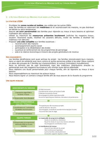 3/22
2. L’ACTION D’ENFANTS DU MEKONG POUR AIDER LES PHILIPPINS
LA STRATEGIE D’EDM
- Privilégier les zones rurales et isolées, peu aidées par les autres ONGs
- Aider les familles en redonnant des matériaux et en reconstruisant les maisons, ne pas distribuer
de bâches ou abris temporaires
- Assurer un suivi personnalisé des familles pour répondre au mieux à leurs besoins et optimiser
l’utilisation des ressources
- Utiliser au maximum les ressources présentes localement (solliciter les magasins locaux,
soutenir l’économie locale, réutiliser les cocotiers détruits, inciter les familles à réutiliser les
matériaux non détruits)
- Proposer une aide complète aux familles soutenues :
o reconstruction des maisons
o accompagnement psycho social
o participation à la réhabilitation des écoles
o ouverture et renforcement de nos programmes de parrainage
o aide à la relance économique à travers des projets générateurs de revenus
NOS ENGAGEMENTS
- Les familles bénéficiaires sont aussi actrices du projet : les familles reconstruisent leurs maisons,
dans un esprit de solidarité avec leurs voisins et autres personnes prêtes à les aider (Nous mettons
en place des groupes de 5 familles qui s’autocontrôlent, et surtout s’entraident mutuellement)
- Nous ne donnons pas de cash directement mais des matériaux (distributions directes ou
partenariats avec des magasins fournisseurs) afin d’éviter toute dérive potentielle
- Nous réalisons une étude personnalisée pour chaque famille, afin de répondre au mieux à leurs
besoins
- Nous responsabilisons au maximum les acteurs locaux
- Nous faisons signer un contrat à chaque famille afin de nous assurer de la réussite du programme
UNE EQUIPE MOBILISEE
2. L’ACTION D’ENFANTS DU MEKONG SUITE AU TYPHON HAIYAN
 