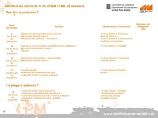 Activitats de tutoria de 1r de CFGM i CAS. 35 sessions
Que fem aquest mes ?

Num.
Sessió/Set.

Activitat

Observacions i documents

•Opinió de l’alumnat sobre el curs escolar
•Tècniques d’estudi volum 2
•Resolució de conflictes i convivència

 Arxiu Sessió 9 Tècniques
d’estudi volum 2
 Arxiu Sessió 9.1 Resolució de
conflictes i convivència

10
Del 11 al 15
de
Novembre

•Valoració notes possibles unitats formatives finalitzades
•Acords Juntes equips docents
•Alcohol

 Arxiu Sessió 10 Alcohol

11
Del 18 al 22
de
Novembre

•Orientació ensenyament – aprenentatge
•Tècniques d’estudi volum 3

 Arxiu Sessió 11 Tècniques
d’estudi volum 3

12
Del 25 al 29
de
Novembre

•.Xarxes socials
•Valoració de l’absentisme del grup
•Calendari exàmens segona avaluació

Signatura del
delegat/da i
data

 Arxiu Sessió 12 Xarxes
socials

9
Del 4 al 8
de
Novembre

i la propera setmana ?
13
Del 2 al 6
de
Desembre

•Valoració de les faltes assistència
•Valoració Justificants faltes assistència
•Opinió de l’alumnat cap a les Juntes d’avaluació
•Explicació modificació horària i graelles
•Bulling

 Arxiu Sessió 13 Bulling
Pràctica de simulació
d’evacuació d’espai
Graelles Horaris

www.institutperemartell.cat

 