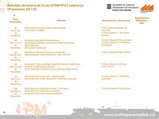 Activitats de tutoria de 2n de CFGM FPCT extensiva
35 sessions (25 + 9)
Num.
Sessió/Set.

Activitat

Observacions i documents

•Orientacions ensenyament aprenentatge
•Tècniques d’estudi

 Normativa al dossier de
l’alumnat
 Arxiu Sessió 7 Tècniques
d’estudi

10
Del 11 al 15
de
Novembre

•Valoració de l’absentisme del grup
•Calendari possibles exàmens d’unitats formatives
•Els exàmens
•Preparem l’avaluació

 Arxiu Sessió 8 Els exàmens
 Arxiu Sessió 8.1 Preparem
l’avaluació

11
Del 18 al 22
de
Novembre

•Opinió de l’alumnat sobre el curs escolar
•Orientació per trobar feina vol.1, Que vull fer?

 Arxiu Sessió 9 Que vull fer?

12
Del 25 al 29
de
Novembre

•Valoració notes possibles unitats formatives finalitzades
•Acords Juntes equips docents
•Orientació per trobar feina vol.2, On puc trobar feina?

 Arxiu Sessió 10 On puc
trobar feina?

13
Del 2 al 6
de
Desembre

•Orientació ensenyament – aprenentatge
•Orientació per trobar feina vol.3, Xarxa de contactes

 Arxiu Sessió 11 Xarxa de
contactes

14
Del 9 al 13
de
Desembre

•Orientació per trobar feina vol.4, Curriculum
•Valoració de l’absentisme del grup
•Calendari exàmens segona avaluació

Signatura del
delegat/da i
data

 Arxiu Sessió 12 Curriculum

9
Del 4 al 8
de
Novembre

www.institutperemartell.cat

 