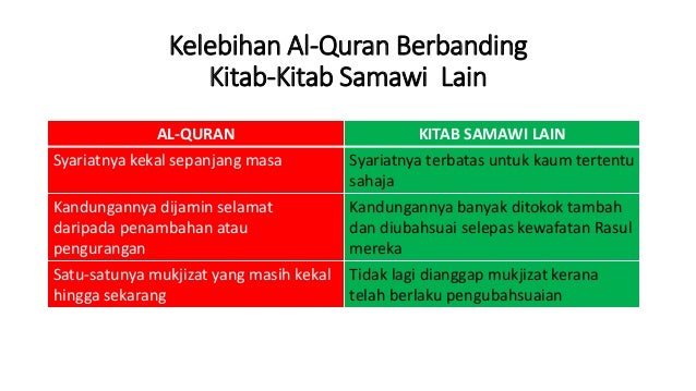 Berpegang Dengan Al Quran Dan Sunnah