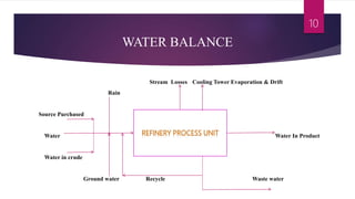 WATER BALANCE
Stream Losses Cooling Tower Evaporation & Drift
Rain
Source Purchased
Water Water In Product
Water in crude
Ground water Recycle Waste water
10
 