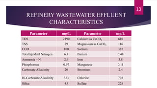 REFINERY WASTEWATER EFFLUENT
CHARACTERISTICS
Parameter mg/L Parameter mg/L
TDS 2190 Calcium as CaCO3 610
TSS 29 Magnesium as CaCO3 116
COD 100 Sodium 387
Total kjeldahl Nitrogen 6.8 Barium 0.48
Ammonia – N 2.6 Iron 3.8
Phosphorous 0.97 Manganese 0.11
Carbonate Alkalinity 20 Strontium 2.4
Bi-Carbonate Alkalinity 323 Chloride 703
Silica 45 Sulfate 228
13
 