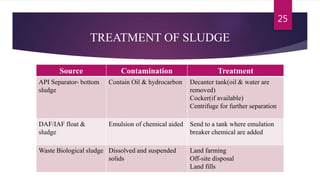 TREATMENT OF SLUDGE
Source Contamination Treatment
API Separator- bottom
sludge
Contain Oil & hydrocarbon Decanter tank(oil & water are
removed)
Cocker(if available)
Centrifuge for further separation
DAF/IAF float &
sludge
Emulsion of chemical aided Send to a tank where emulation
breaker chemical are added
Waste Biological sludge Dissolved and suspended
solids
Land farming
Off-site disposal
Land fills
25
 