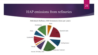 HAP emissions from refineries
26
 