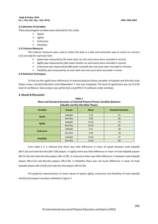 A comparative study of selected physical fitness variables between ...