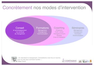 Concrètement nos modes dʼintervention



       Conseil                      Formations                Coaching            Séminaires
    et accompagnement                  Management                Dirigeants        Management
        à la conduite                  Changement              Codir, comex        Changement
       du changement                  Communication          managers et leurs      Innovation
                                                                  équipes         Communication
                                                             Crise et médiation




         « En décrétant le changement, l'immobilisme s'est mis en marche,
         et je ne sais plus comment l'arrêter. »
         Edgar Faure.
                                                                                                  -5-
 