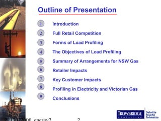 Outline of Presentation 
Introduction 
Full Retail Competition 
Forms of Load Profiling 
The Objectives of Load Profiling ...