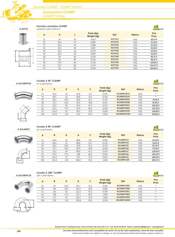 Gamme CLAMP CLAMP Unions FG INOX