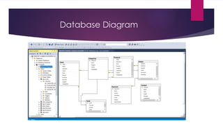 Database Diagram
 