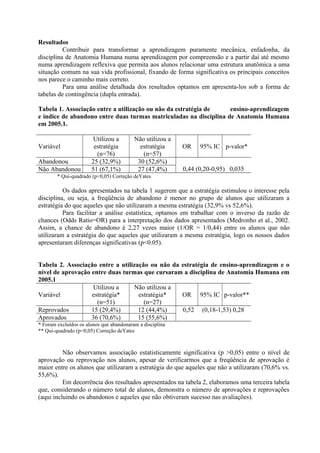 Resultados
Contribuir para transformar a aprendizagem puramente mecânica, enfadonha, da
disciplina de Anatomia Humana numa aprendizagem por compreensão e a partir daí até mesmo
numa aprendizagem reflexiva que permita aos alunos relacionar uma estrutura anatômica a uma
situação comum na sua vida profissional, fixando de forma significativa os principais conceitos
nos parece o caminho mais correto.
Para uma análise detalhada dos resultados optamos em apresenta-los sob a forma de
tabelas de contingência (dupla entrada).
Tabela 1. Associação entre a utilização ou não da estratégia de
ensino-aprendizagem
e índice de abandono entre duas turmas matriculadas na disciplina de Anatomia Humana
em 2005.1.
Variável
Abandonou
Não Abandonou

Utilizou a
estratégia
(n=76)
25 (32,9%)
51 (67,1%)

Não utilizou a
estratégia
(n=57)
30 (52,6%)
27 (47,4%)

OR

95% IC p-valor*

0,44 (0,20-0,95) 0,035

* Qui-quadrado (p<0,05) Correção deYates

Os dados apresentados na tabela 1 sugerem que a estratégia estimulou o interesse pela
disciplina, ou seja, a freqüência de abandono é menor no grupo de alunos que utilizaram a
estratégia do que aqueles que não utilizaram a mesma estratégia (32,9% vs 52,6%).
Para facilitar a análise estatística, optamos em trabalhar com o inverso da razão de
chances (Odds Ratio=OR) para a interpretação dos dados apresentados (Medronho et al., 2002.
Assim, a chance de abandono é 2,27 vezes maior (1/OR = 1/0,44) entre os alunos que não
utilizaram a estratégia do que aqueles que utilizaram a mesma estratégia, logo os nossos dados
apresentaram diferenças significativas (p<0.05).
Tabela 2. Associação entre a utilização ou não da estratégia de ensino-aprendizagem e o
nível de aprovação entre duas turmas que cursaram a disciplina de Anatomia Humana em
2005.1
Utilizou a
Não utilizou a
Variável
estratégia*
estratégia*
OR 95% IC p-valor**
(n=51)
(n=27)
Reprovados
15 (29,4%)
12 (44,4%)
0,52 (0,18-1,53) 0,28
Aprovados
36 (70,6%)
15 (55,6%)
* Foram excluídos os alunos que abandonaram a disciplina
** Qui-quadrado (p<0,05) Correção deYates

Não observamos associação estatisticamente significativa (p >0,05) entre o nível de
aprovação ou reprovação nos alunos, apesar de verificarmos que a freqüência de aprovação é
maior entre os alunos que utilizaram a estratégia do que aqueles que não a utilizaram (70,6% vs.
55,6%).
Em decorrência dos resultados apresentados na tabela 2, elaboramos uma terceira tabela
que, considerando o número total de alunos, demonstra o número de aprovações e reprovações
(aqui incluindo os abandonos e aqueles que não obtiveram sucesso nas avaliações).

 