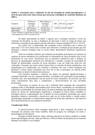 Tabela 3. Associação entre a utilização ou não da estratégia de ensino-aprendizagem e o
nível de aprovação entre duas turmas que cursaram a disciplina de Anatomia Humana em
2005.1.
Variável
Reprovados*
Aprovados

Utilizou a
estratégia
(n=76)
40 (52,6%)
36 (47,4%)

Não utilizou a
estratégia
(n=57)
42 (63,7%)
15 (26,3%)

OR

95% IC p-valor**

2,52 (1,13-5,67) 0,022

* Foram incluídos os reprovados por faltas e por notas
**Qui-quadrado (p<0,05) Correção deYates

Os dados apresentados na tabela 3 sugerem que a estratégia estimulou o êxito nas
avaliações da disciplina, ou seja, a freqüência de aprovação é maior no grupo de alunos que
utilizaram a estratégia do que aqueles que não utilizaram a mesma estratégia (47,4% vs. 26,3%).
De acordo com a interpretação dos resultados acima verificamos que a chance de
aprovação é 2,52 vezes maior entre os alunos que utilizaram a estratégia do que aqueles que não
utilizaram a mesma estratégia, logo os nossos dados apresentaram diferenças significativas
(p<0.05).
Além de resultados melhores nas avaliações da disciplina, percebemos um aumento no
interesse de nossos aprendizes em correlacionar as informações de nossa disciplina com o ciclo
profissional de seus cursos. Percebemos que ao tentarmos estimula-los para a melhora no
processo de aprendizagem acabamos por estimulá-los a entender o porque da necessidade da
fixação de determinados conceitos de nossa disciplina e que até então não eram por eles
valorizados. Conseguir que nossos alunos tentem fixar os conceitos de forma significativa, uma
aprendizagem por compreensão, nos estimula a continuar com esta e outras estratégias que
permitam a nossos alunos entenderem que eles são se não os principais, no mínimo partes
fundamentais no desenvolvimento deste processo.
Esta iniciativa despertou o interesse nos alunos em aprender significativamente o
conteúdo ministrado e em nós, enquanto docentes, a satisfação com a percepção de que pudemos
contribuir para uma aprendizagem real por parte de nossos aprendizes, de conceitos que lhes
serão extremamente úteis para a compreensão e desenvolvimento de suas atividades
profissionais.
Conscientes, no entanto, de que com a utilização desta estratégia não conseguimos
suplantar todas as dificuldades apresentadas pelos nossos alunos, acreditamos ser extremamente
importante a continuidade da execução desta e de outras estratégias que adequadas ao referencial
teórico da Teoria de Aprendizagem Significativa, consigam de forma efetiva trabalhar os
principais entraves à aprendizagem dos conteúdos de nossa disciplina, permitindo que nossos
aprendizes sintam-se estimulados a desenvolver cada vez de forma melhor a relação ensinoaprendizagem integrando os conhecimentos adquiridos de forma não substantiva e não literal ao
dia-a-dia profissional de suas respectivas profissões.
Considerações finais
O desenvolvimento desta estratégia educacional é parte integrante do projeto de
doutorado (do primeiro autor deste trabalho), linha de pesquisa em estratégias de ensino e
aprendizagem em biociências.
Interagir na tríade professor- aluno- materiais educativos de forma a melhorar a relação
ensino-aprendizagem (Novak, citado por Moreira, 1995) no âmbito da disciplina de na Anatomia
Humana é um objetivo a ser atingido.

 