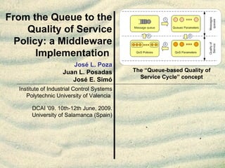From the Queue to the Quality of Service Policy: a Middleware Implementation   Institute of Industrial Control Systems Polytechnic University of Valencia   José L. Poza Juan L. Posadas José E. Simó DCAI '09. 10th-12th June, 2009. University of Salamanca (Spain) The “Queue-based Quality of Service Cycle”  concept 