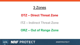 3 Zones
DTZ – Direct Threat Zone
ITZ – Indirect Threat Zone
ORZ – Out of Range Zone
 