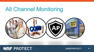 28
All Channel Monitoring
 