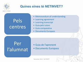 Quines eines té NETINVET?

Pels
centres
Per
l’alumnat

•
•
•
•
•
•

Memorandum of understanding
Learning agreement
Learning transcript
Guia pels tutors
Guia comparativa
Documents Europass

• Guia de l’aprenent
• Documents Europass

November 2013 - NETINVET

7

 