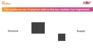 GDR
CREATIVE 
INTELLIGENCE
Demand Supply
The traditional role of physical retail as the key mediator has fragmented
 