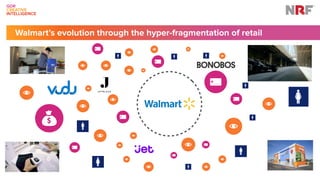 GDR
CREATIVE 
INTELLIGENCE
Walmart’s evolution through the hyper-fragmentation of retail
 