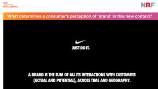 GDR
CREATIVE 
INTELLIGENCE
What determines a consumer’s perception of ‘brand’ in this new context?
A BRAND IS THE SUM OF A...