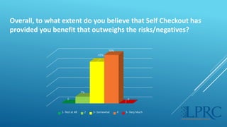 Overall, to what extent do you believe that Self Checkout has
provided you benefit that outweighs the risks/negatives?
0
7...