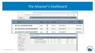 The Attacker’s Dashboard
www.LMGsecurity.comCopyright LMG Security 2019. All rights reserved. 22
 