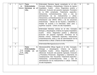 2 1 6 al 11
de
febrero
Tema 3.
Enfermedades
diarreicas en el
niño.
Enfermedad Diarreica Aguda complicada en el niño.
Concepto. Etiología y fisiopatología. Criterios de ingreso
hospitalario. Cuadro clínico. Diagnóstico positivo y
diferencial. Evolución del paciente ingresado. Pronóstico
de la EDA complicada. Tratamiento específico.
Indicaciones, contraindicaciones, dosis y vías de
administración de los medicamentos a utilizar.
Indicaciones y contraindicaciones del suero oral (sales de
rehidratación oral: SRHO, SRO) y de las soluciones
endovenosas. Cálculo de los líquidos y electrolitos a
emplear de acuerdo a la intensidad, edad, peso y
superficie corporal. Criterio de alta hospitalaria.
S 2 h
2 Enfermedad Diarreica crónica en el niño. Concepto.
Etiología y etiopatogenia. Criterios de ingreso hospitalario.
Cuadro clínico. Diagnóstico positivo y diferencial.
Evolución del paciente ingresado. Pronóstico de la
Diarreas crónica. Tratamiento específico. Indicaciones,
contraindicaciones, dosis y vías de administración de los
medicamentos a utilizar. Criterios de alta hospitalaria.
DC 2 h
3 Enfermedad Meningocóccica en el niño. EI
3 1
13 al
18 de
febrero
Tema 4.
Enfermedades
renales en el
niño.
Glomerulonefritis Difusa Aguda en el niño. Concepto.
Etiología y etiopatogenia. Criterios de ingreso
hospitalario. Cuadro clínico. Diagnóstico positivo y
diferencial. Evolución del paciente ingresado. Evolución
y Pronóstico. Prevención, diagnóstico y tratamiento de
complicaciones más frecuentes. Tratamiento específico.
Indicaciones, contraindicaciones, dosis y vías de
administración de los medicamentos a utilizar. Criterios
de alta hospitalaria.
S 2 h
 