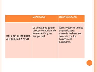 Se conforma de cuatro bloques:BLOQUE4BLOQUE3BLOQUE 2BLOQUE1Los cuales contienen: Actividades previas, Actividades de desarrollo y Actividades de cierre.
