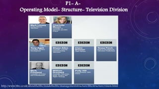 http://www.bbc.co.uk/aboutthebbc/insidethebbc/managementstructure/bbcstructure/vision.html
 
