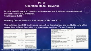 Information: http://www.bbc.co.uk/annualreport/2014/executive/finances/licence_fee.html
P1- A-
Operation Model- Revenue
In 2014, the BBC made 3,726 million on license fees and 1,340 from other commercial
avenues such as BBC Worldwide.
Total income: 5,066
Operating Cost for production of all content on BBC was 4,722
This highlights how BBC total income comes from licensing fees and worldwide sorts which
makes them different from other U.K broadcasters such as ITV and Channel 4.
 