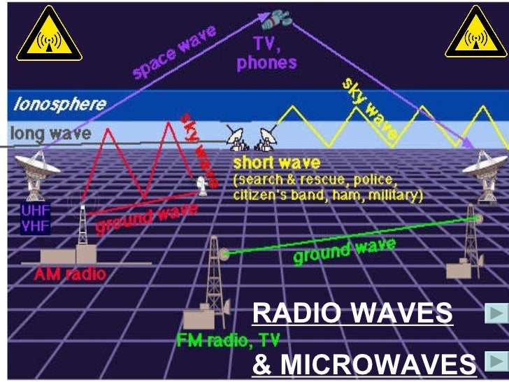 P1b 2,3,5 radio_&_microwaves(1)