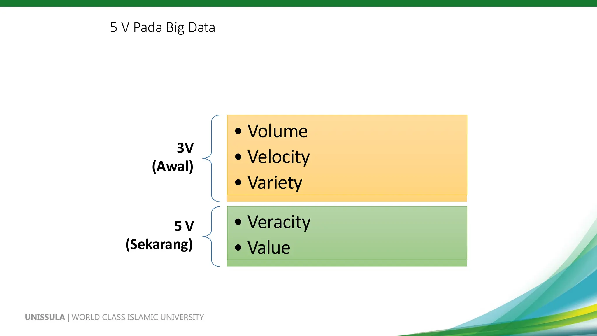 5 V Pada Big Data
3V
(Awal)
• Volume
• Velocity
• Variety
5 V
(Sekarang)
• Veracity
• Value
 