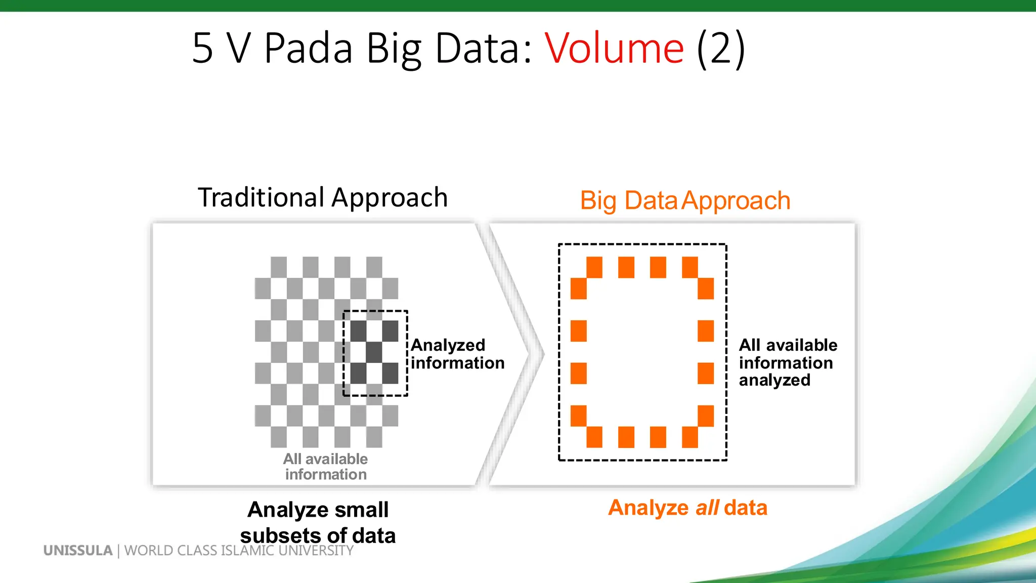 5 V Pada Big Data: Volume (2)
Traditional Approach
Analyze all data
Analyzed
information
All available
information
All available
information
analyzed
Big DataApproach
Analyze small
subsets of data
 
