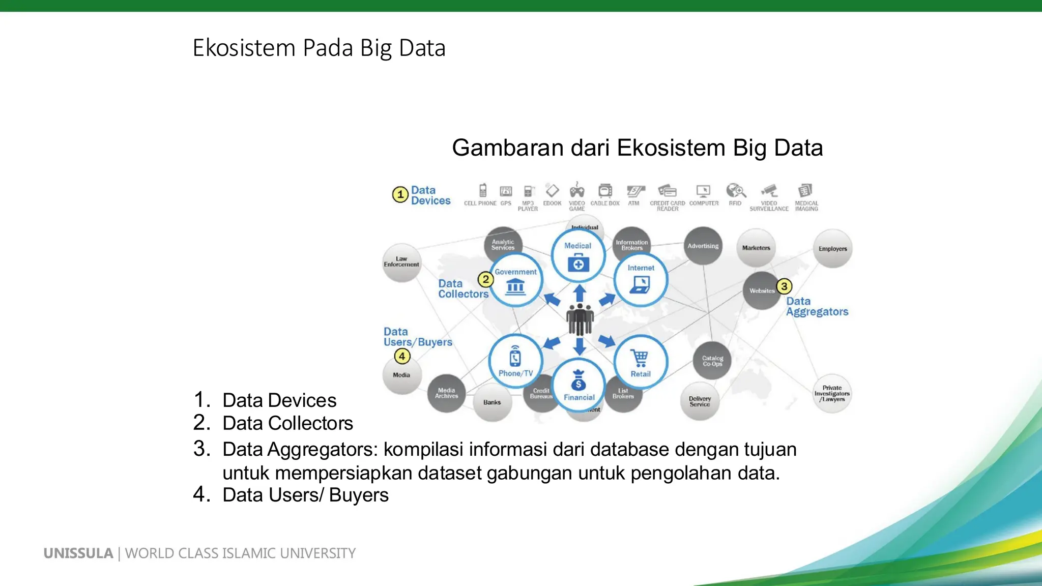Ekosistem Pada Big Data
Gambaran dari Ekosistem Big Data
1. Data Devices
2. Data Collectors
3. Data Aggregators: kompilasi informasi dari database dengan tujuan
untuk mempersiapkan dataset gabungan untuk pengolahan data.
4. Data Users/ Buyers
 