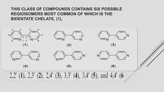 THIS CLASS OF COMPOUNDS CONTAINS SIX POSSIBLE
REGIOISOMERS MOST COMMON OF WHICH IS THE
BIDENTATE CHELATE, (1),
 