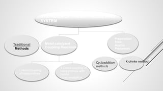 SYNTHESIS OF THE BIPYRIDINE RING
SYSTEM
Metal-catalyzed
Coupling Reactions
1.Homocoupling
of halopyridines
1.Cross-coupling of
halopyridines with
pyridyl
organometallics
Preparation
from
Acyclic
Precursors
Traditional
Methods
Krohnke method
Cycloaddition
methods
 