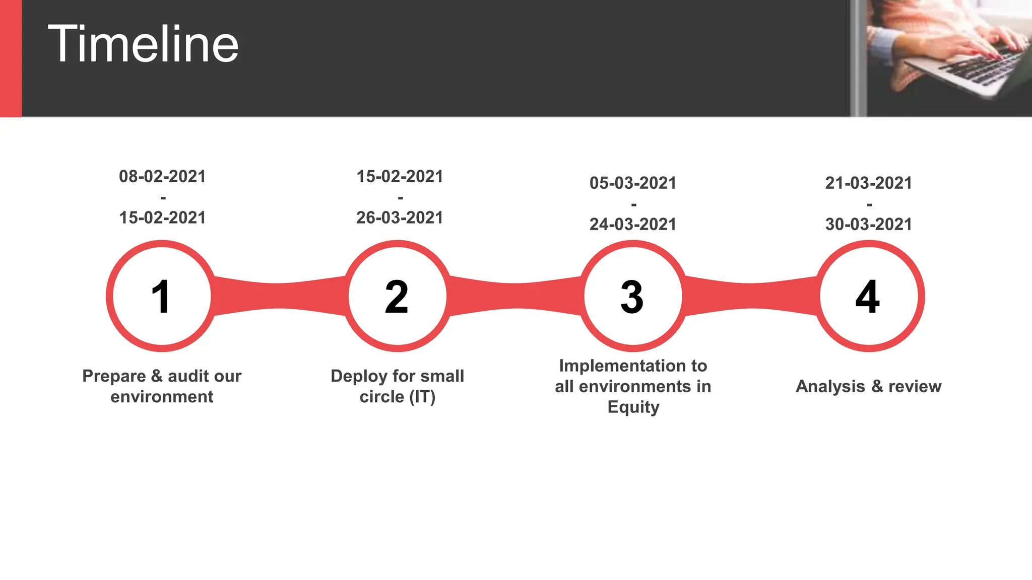 Timeline
08-02-2021
-
15-02-2021
15-02-2021
-
26-03-2021
05-03-2021
-
24-03-2021
21-03-2021
-
30-03-2021
Prepare & audit our
environment
Deploy for small
circle (IT)
Implementation to
all environments in
Equity
Analysis & review
1 2 3 4
 