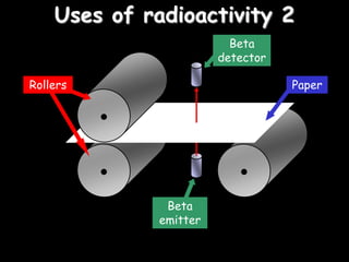 Uses of radioactivity 2
Rollers
Beta
emitter
Beta
detector
Paper
 