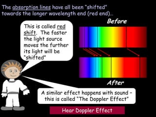 The absorption lines have all been “shifted”
towards the longer wavelength end (red end)…
After
Before
A similar effect happens with sound –
this is called “The Doppler Effect”
Hear Doppler Effect
This is called red
shift. The faster
the light source
moves the further
its light will be
“shifted”
 