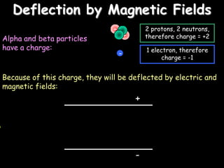 Deflection by Magnetic Fields
Alpha and beta particles
have a charge:
+
+
-
2 protons, 2 neutrons,
therefore charge = +2
1 electron, therefore
charge = -1
Because of this charge, they will be deflected by electric and
magnetic fields:
+
-
 