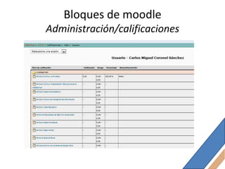 Bloques de moodle
Administración/calificaciones
 