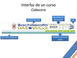 Interfaz de un curso
                              Cabecera
                                            Identificación
                         Nombre del sitio    del usuario         Salir




Barra de navegación                         Pestañas de acceso
                                                  rápido
 