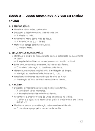 BLOCO 2 — JESUS CHAMA-NOS A VIVER EM FAMÍLIA

1.o ANO

1. A MÃE DE JESUS
  • Identificar várias mães conhecidas.
  • Descobrir o papel da mãe na vida de cada um.
    — A missão da mãe.
  • Reconhecer Maria como mãe de Jesus.
    — A mãe de Jesus. (Lc 1, 26-31).
  • Manifestar apreço pela mãe de Jesus.
    — O louvor a Maria.

2. JESUS NASCE NUMA FAMÍLIA
  • Identificar a alegria da festa do Natal como a celebração do nascimento
    de Jesus.
    — A alegria da família e das outras pessoas na ocasião do Natal.
  • Saber que Jesus nasce em Belém, no seio da sua família.
    — O Natal é a celebração do nascimento de Jesus.
  • Identificar, no anúncio aos pastores, a mensagem de alegria.
    — Narração do nascimento de Jesus (Lc 2, 1-20).
  • Participar activamente na preparação da festa do Natal.
    — Preparação da festa do Natal na escola e na família.

3. A FAMÍLIA
  • Descobrir a importância dos vários membros da família.
    — A família tem vários membros.
    — A importância de cada membro da família.
  • Reconhecer o amor como elo de união e harmonia na família.
    — O amor e a ajuda são necessários para o crescimento em família
      (GS 52 § 1).
  • Manifestar estima e consideração pelos membros da família.
    — O respeito e apreço pelos membros da família.




                                                                       207
 