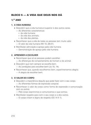 BLOCO 5 — A VIDA QUE DEUS NOS DÁ

1.o ANO

1. A VIDA HUMANA
  • Descobrir que a vida humana é superior à dos outros seres.
    — As diferentes características:
      * da vida humana:
      * da vida dos animais;
      * da vida das plantas.
  • Reconhecer que a vida de todas as pessoas tem muito valor.
    — O valor da vida humana (Mt 10, 29-31).
  • Manifestar admiração e apreço pela vida humana.
    — Demonstração de apreço pela vida humana.

2. APRENDER A ESCOLHER
  • Reconhecer que só as pessoas podem escolher.
    — As diferenças de comportamento do homem e do animal.
  • Descobrir que nem sempre se escolhe bem.
    — As condições para escolher bem (Jo 15, 14).
  • Reconhecer que, quando escolhemos bem, experimentamos alegria.
    — A alegria de escolher bem.

3. O VALOR DO CORPO
  • Descobrir a importância daquilo que pode fazer com o seu corpo.
    — As diferentes formas de expressão corporal.
  • Reconhecer o valor do corpo como forma de expressão e comunicação
    com os outros.
    — Pelo corpo exprimimos e comunicamos o que somos.
  • Manifestar respeito para com o seu corpo e o dos outros.
    — O corpo é bom e digno de respeito (GS 14 § 1).




210
 