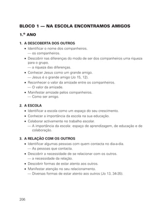 BLOCO 1 — NA ESCOLA ENCONTRAMOS AMIGOS
1.o ANO
1. A DESCOBERTA DOS OUTROS
• Identificar o nome dos companheiros.
— os companheiros.
• Descobrir nas diferenças do modo de ser dos companheiros uma riqueza
para o grupo.
— a riqueza das diferenças.
• Conhecer Jesus como um grande amigo.
— Jesus é o grande amigo (Jo 15, 12).
• Reconhecer o valor da amizade entre os companheiros.
— O valor da amizade.
• Manifestar amizade pelos companheiros.
— Como ser amigo.
2. A ESCOLA
• Identificar a escola como um espaço do seu crescimento.
• Conhecer a importância da escola na sua educação.
• Colaborar activamente no trabalho escolar.
— A importância da escola: espaço de aprendizagem, de educação e de
colaboração.
3. A RELAÇÃO COM OS OUTROS
• Identificar algumas pessoas com quem contacta no dia-a-dia.
— As pessoas que contacta.
• Descobrir a necessidade de se relacionar com os outros.
— a necessidade da relação.
• Descobrir formas de estar atento aos outros.
• Manifestar atenção no seu relacionamento.
— Diversas formas de estar atento aos outros (Jo 13, 34-35).
206
 