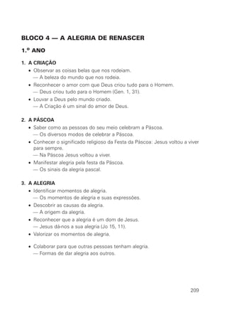 BLOCO 4 — A ALEGRIA DE RENASCER
1.o ANO
1. A CRIAÇÃO
• Observar as coisas belas que nos rodeiam.
— A beleza do mundo que nos rodeia.
• Reconhecer o amor com que Deus criou tudo para o Homem.
— Deus criou tudo para o Homem (Gen. 1, 31).
• Louvar a Deus pelo mundo criado.
— A Criação é um sinal do amor de Deus.
2. A PÁSCOA
• Saber como as pessoas do seu meio celebram a Páscoa.
— Os diversos modos de celebrar a Páscoa.
• Conhecer o significado religioso da Festa da Páscoa: Jesus voltou a viver
para sempre.
— Na Páscoa Jesus voltou a viver.
• Manifestar alegria pela festa da Páscoa.
— Os sinais da alegria pascal.
3. A ALEGRIA
• Identificar momentos de alegria.
— Os momentos de alegria e suas expressões.
• Descobrir as causas da alegria.
— A origem da alegria.
• Reconhecer que a alegria é um dom de Jesus.
— Jesus dá-nos a sua alegria (Jo 15, 11).
• Valorizar os momentos de alegria.
• Colaborar para que outras pessoas tenham alegria.
— Formas de dar alegria aos outros.
209
 
