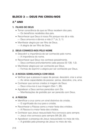 BLOCO 3 — DEUS PAI CRIOU-NOS
2.o ANO
1. FILHOS DE DEUS
• Tomar consciência do que os filhos recebem dos pais.
— Os benefícios recebidos dos pais.
• Reconhecer que Deus é nosso Pai porque nos dá a vida.
— Deus ama-nos e dá-nos a vida (1.a Jo, 3, 1).
• Manifestar alegria por ser filho de Deus.
— A alegria de ser filho de Deus.
2. DEUS CONHECE-NOS PELO NOME
• Descobrir a importância de ser conhecido pelo nome.
— A importância do nome.
• Reconhecer que Deus nos conhece pesoalmente.
— Deus conhece profundamente cada pessoa (SI 139, 1-2).
• Manifestar alegria por ser conhecido por Deus.
— Formas de exprimir a alegria por ser conhecido por Deus.
3. A NOSSA SEMELHANÇA COM DEUS
• Verificar que a pessoa é capaz de pensar, descobrir, criar e amar.
— As várias capacidades da pessoa: pensa, descobre, cria, ama.
• Conhecer que somos criados à imagem de Deus.
— Deus criou-nos à sua imagem (Gen 1, 26).
• Agradecer a Deus sermos parecidos com Ele.
— Manifestações de gratidão por ser parecido com Deus.
4. A PÁSCOA
• Identificar a cruz como um sinal distintivo do cristão.
— O significado da cruz para o cristão.
• Reconhecer a Páscoa como a maior festa dos cristãos.
— A Páscoa é a maior festa dos cristãos.
• Conhecer que Jesus ressuscitado fica connosco para sempre.
— Jesus vive connosco para sempre (Mt 28, 20).
• Agradecer a presença de Jesus ressuscitado no meio de nós.
— A gratidão pela presença de Jesus no meio de nós.
214
 
