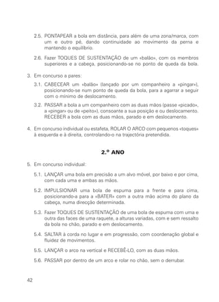 2.5. PONTAPEAR a bola em distância, para além de uma zona/marca, com
um e outro pé, dando continuidade ao movimento da perna e
mantendo o equilíbrio.
2.6. Fazer TOQUES DE SUSTENTAÇÃO de um «balão», com os membros
superiores e a cabeça, posicionando-se no ponto de queda da bola.
3. Em concurso a pares:
3.1. CABECEAR um «balão» (lançado por um companheiro a «pingar»),
posicionando-se num ponto de queda da bola, para a agarrar a seguir
com o mínimo de deslocamento.
3.2. PASSAR a bola a um companheiro com as duas mãos (passe «picado»,
a «pingar» ou de «peito»), consoante a sua posição e ou deslocamento.
RECEBER a bola com as duas mãos, parado e em deslocamento.
4. Em concurso individual ou estafeta, ROLAR O ARCO com pequenos «toques»
à esquerda e à direita, controlando-o na trajectória pretendida.
2.o ANO
5. Em concurso individual:
5.1. LANÇAR uma bola em precisão a um alvo móvel, por baixo e por cima,
com cada uma e ambas as mãos.
5.2. IMPULSIONAR uma bola de espuma para a frente e para cima,
posicionando-a para a «BATER» com a outra mão acima do plano da
cabeça, numa direcção determinada.
5.3. Fazer TOQUES DE SUSTENTAÇÃO de uma bola de espuma com uma e
outra das faces de uma raquete, a alturas variadas, com e sem ressalto
da bola no chão, parado e em deslocamento.
5.4. SALTAR à corda no lugar e em progressão, com coordenação global e
fluidez de movimentos.
5.5. LANÇAR o arco na vertical e RECEBÊ-LO, com as duas mãos.
5.6. PASSAR por dentro de um arco e rolar no chão, sem o derrubar.
42
 